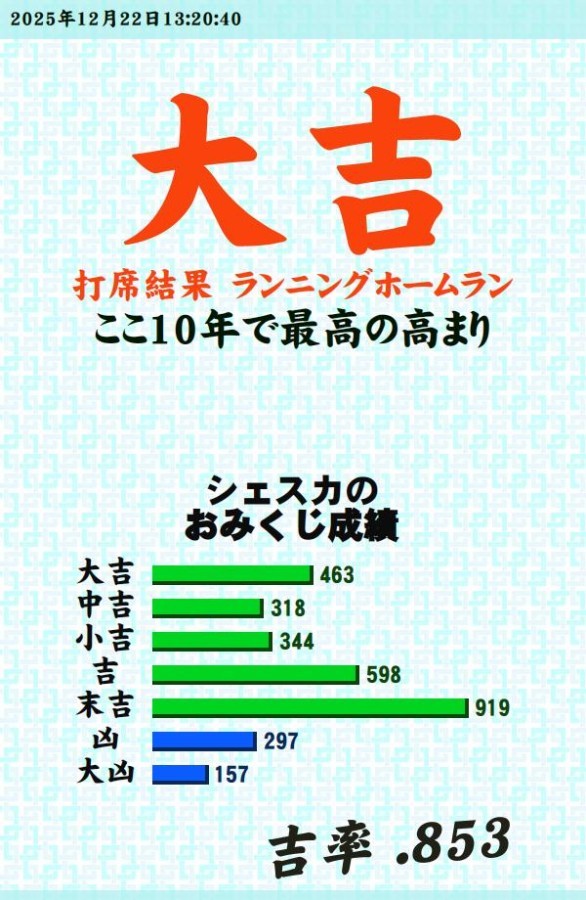 今日のおみくじ！<br />
<a style="text-decoration: none;" href="https://p.eagate.573.jp/gate/e/toomikuji.html?from=article">https://p.eagate.573.jp/gate/e/toomikuji.html?from=article</a>