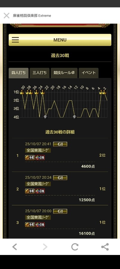 麻雀格闘倶楽部 Extreme