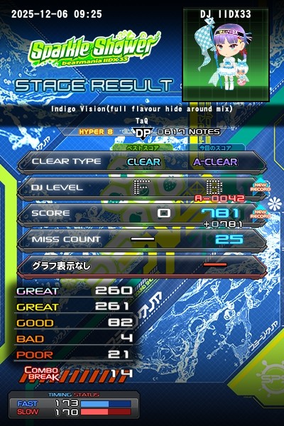 beatmania IIDX 25 CANNON BALLERS