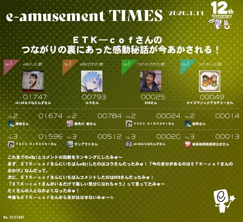 い〜あみゅ新聞内訳全体分

eね!いただける皆様に感謝いたします。