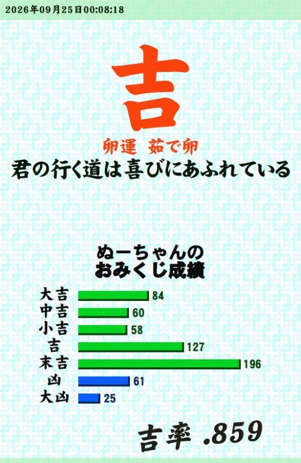 今日のおみくじ！<br />
<a style="text-decoration: none;" href="https://p.eagate.573.jp/gate/e/toomikuji.html?from=article">https://p.eagate.573.jp/gate/e/toomikuji.html?from=article</a>