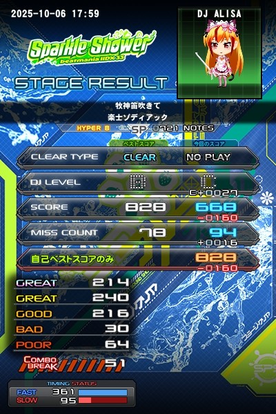 beatmania IIDX 29 CastHour