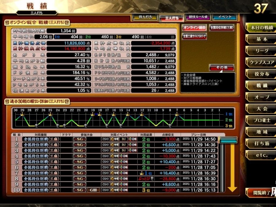 RENさんのe-amusementアプリ投稿詳細 2025年11月30日04時01分投稿