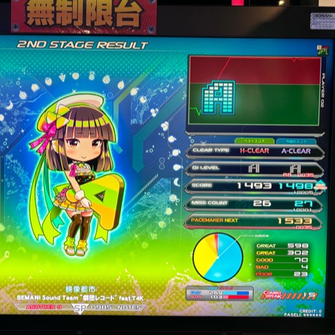 beatmania IIDX 28 BISTROVER