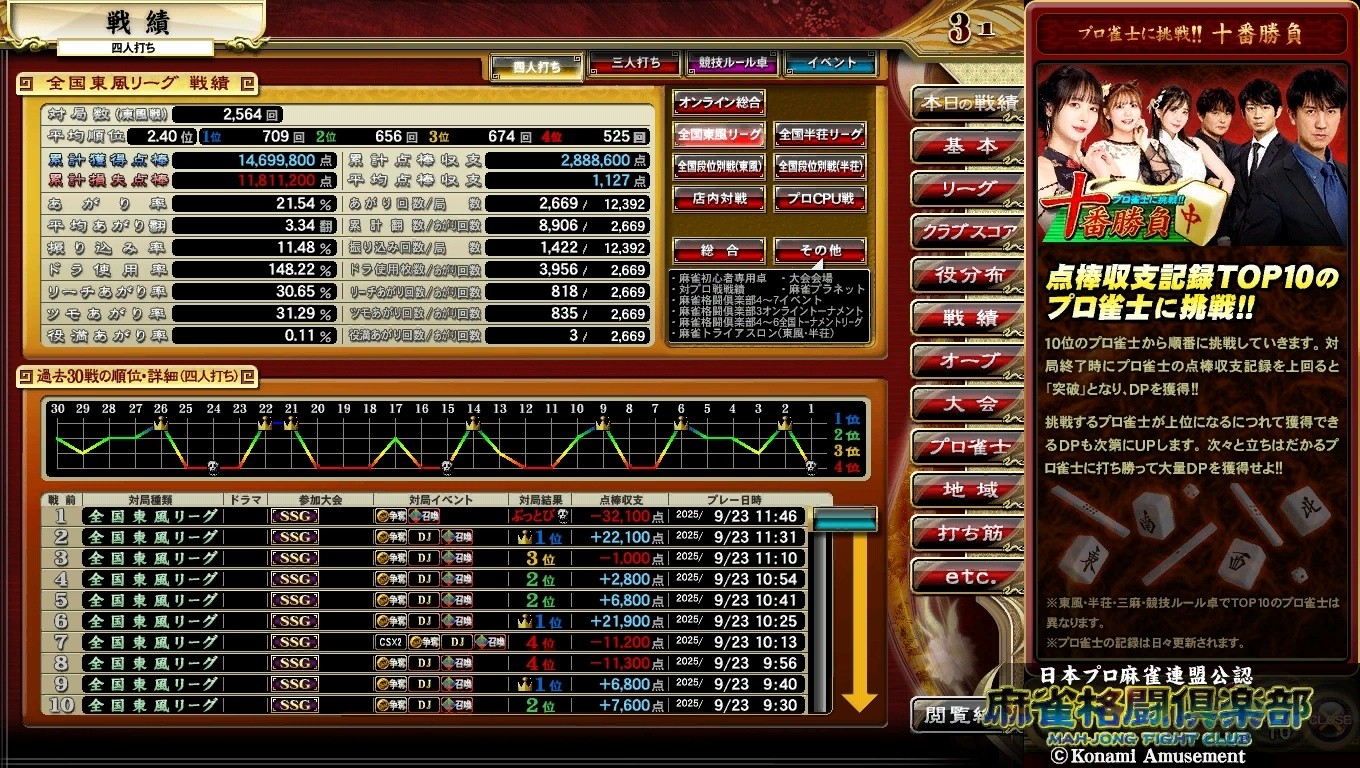 麻雀格闘倶楽部 Extreme