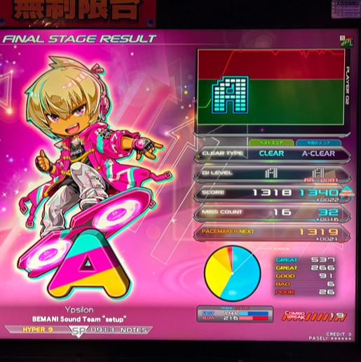 beatmania IIDX 26 Rootage 上部パネル、サイドパネル他 希少 ビート