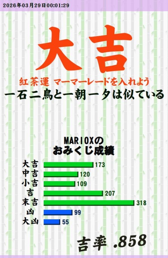 今日のおみくじ！<br />
おはようございます。<br />
大吉当たりました。<br />
<a style="text-decoration: none;" href="https://p.eagate.573.jp/gate/e/toomikuji.html?from=article">https://p.eagate.573.jp/gate/e/toomikuji.html?from=article</a>