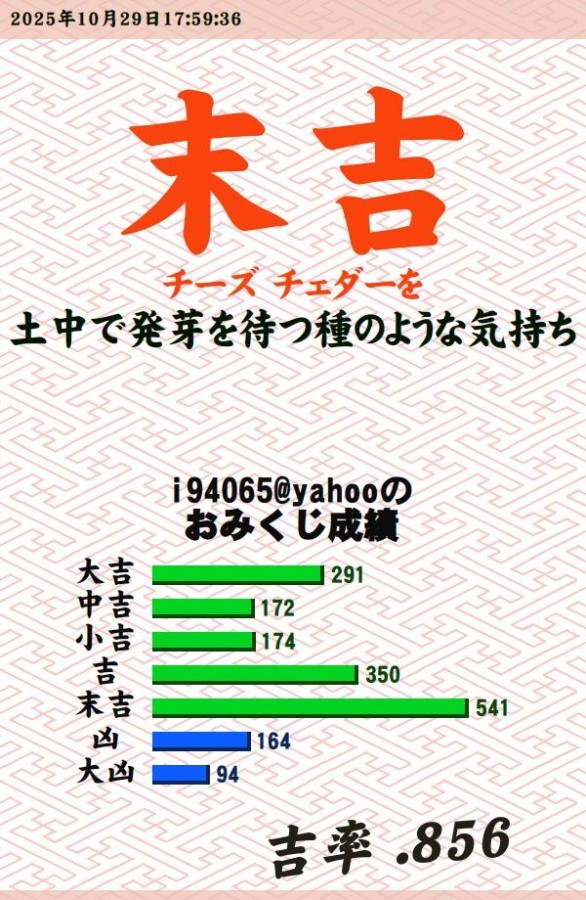 安定の末吉！<br />
<a style="text-decoration: none;" href="https://p.eagate.573.jp/gate/e/toomikuji.html?from=article">https://p.eagate.573.jp/gate/e/toomikuji.html?from=article</a>