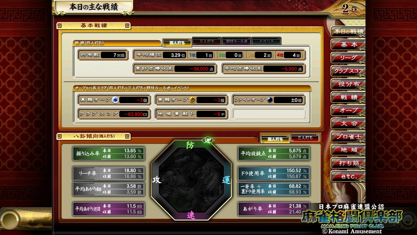 麻雀格闘倶楽部 Extreme