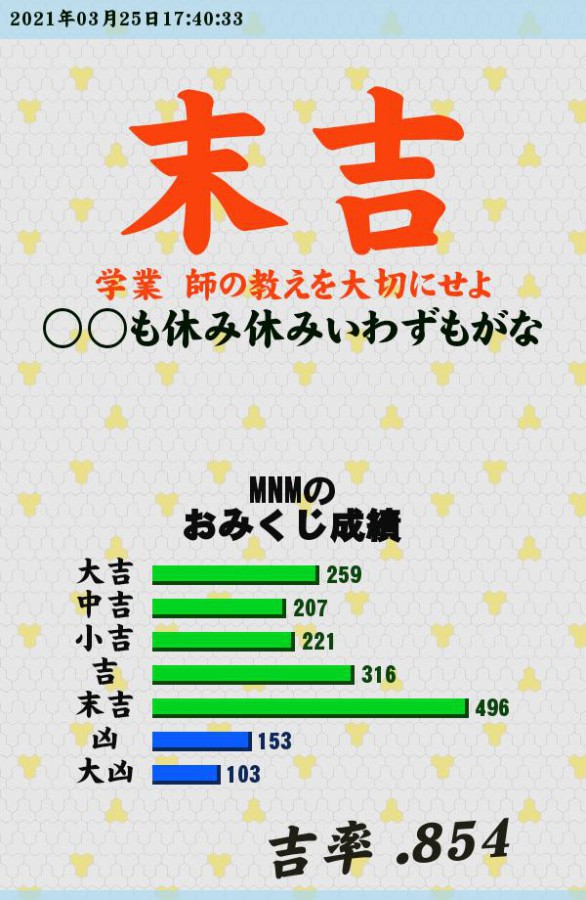 Mnmさんのe Amusementアプリ投稿詳細 2021年03月25日17時46分投稿