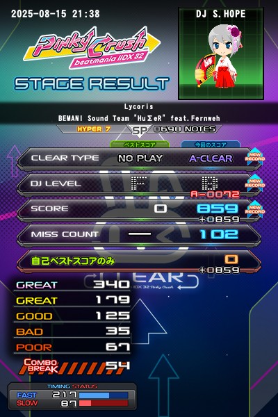 beatmania IIDX 29 CastHour