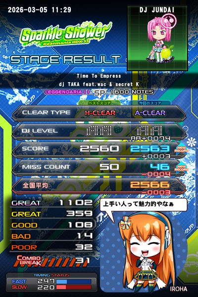 beatmania IIDX 29 CastHour