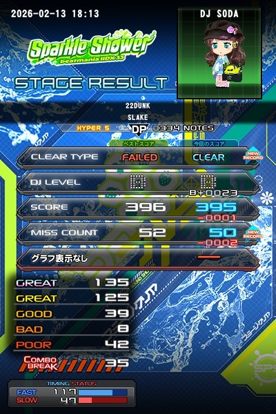 beatmania IIDX 29 CastHour