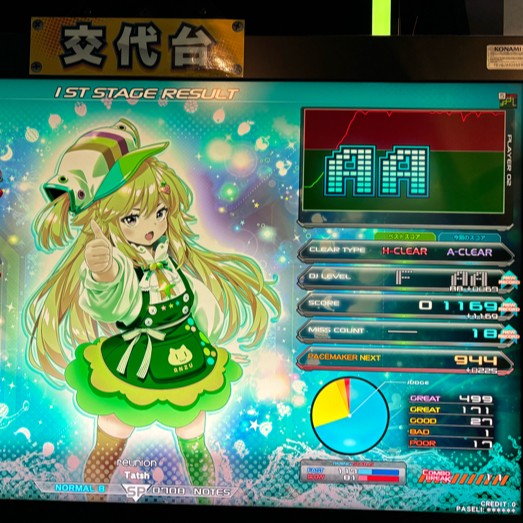 beatmania IIDX 29 CastHour