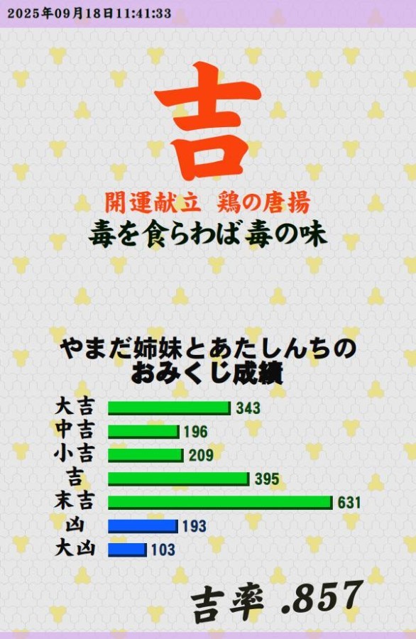 今日のおみくじなんだな！<br />
<a style="text-decoration: none;" href="https://p.eagate.573.jp/gate/e/toomikuji.html?from=article">https://p.eagate.573.jp/gate/e/toomikuji.html?from=article</a>