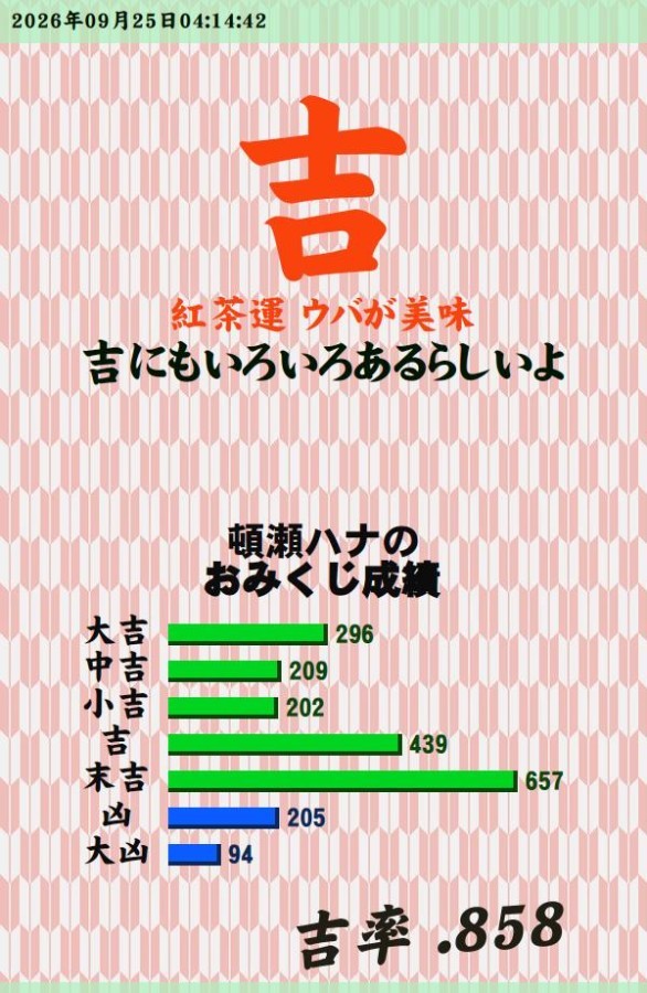 今日のおみくじ！<br />
この投稿には15:10~17:30の間にコメントしてください。どうしても時間外にコメントしたい方々は何らかの方法で事情をお聞かせください。無断でこの時間外にコメントした者には警告、最悪の場合ブロックします<br />
<a style="text-decoration: none;" href="https://p.eagate.573.jp/gate/e/toomikuji.html?from=article">https://p.eagate.573.jp/gate/e/toomikuji.html?from=article</a>