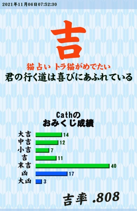 Cathさんのe Amusementアプリ投稿詳細 21年11月06日08時24分投稿