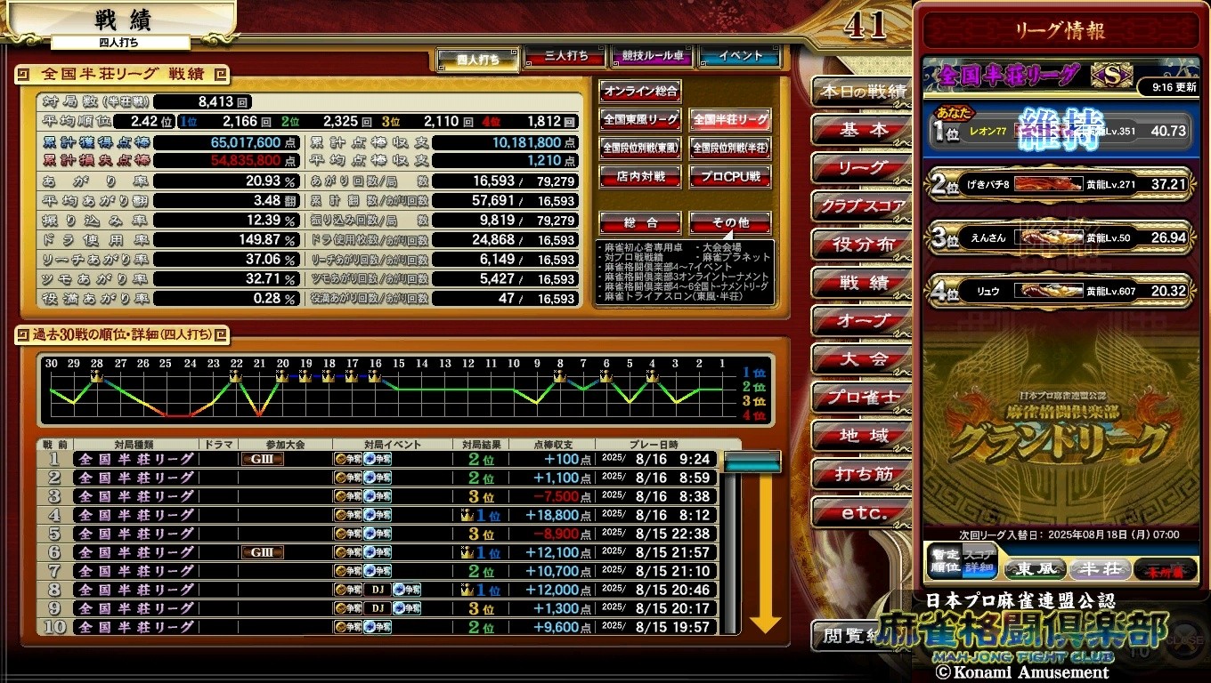 麻雀格闘倶楽部 Extreme