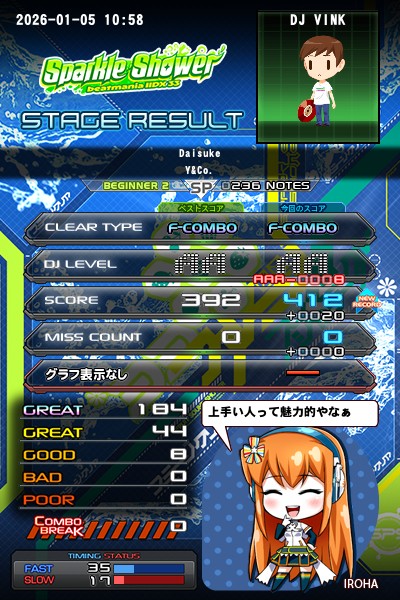 beatmania IIDX 25 CANNON BALLERS