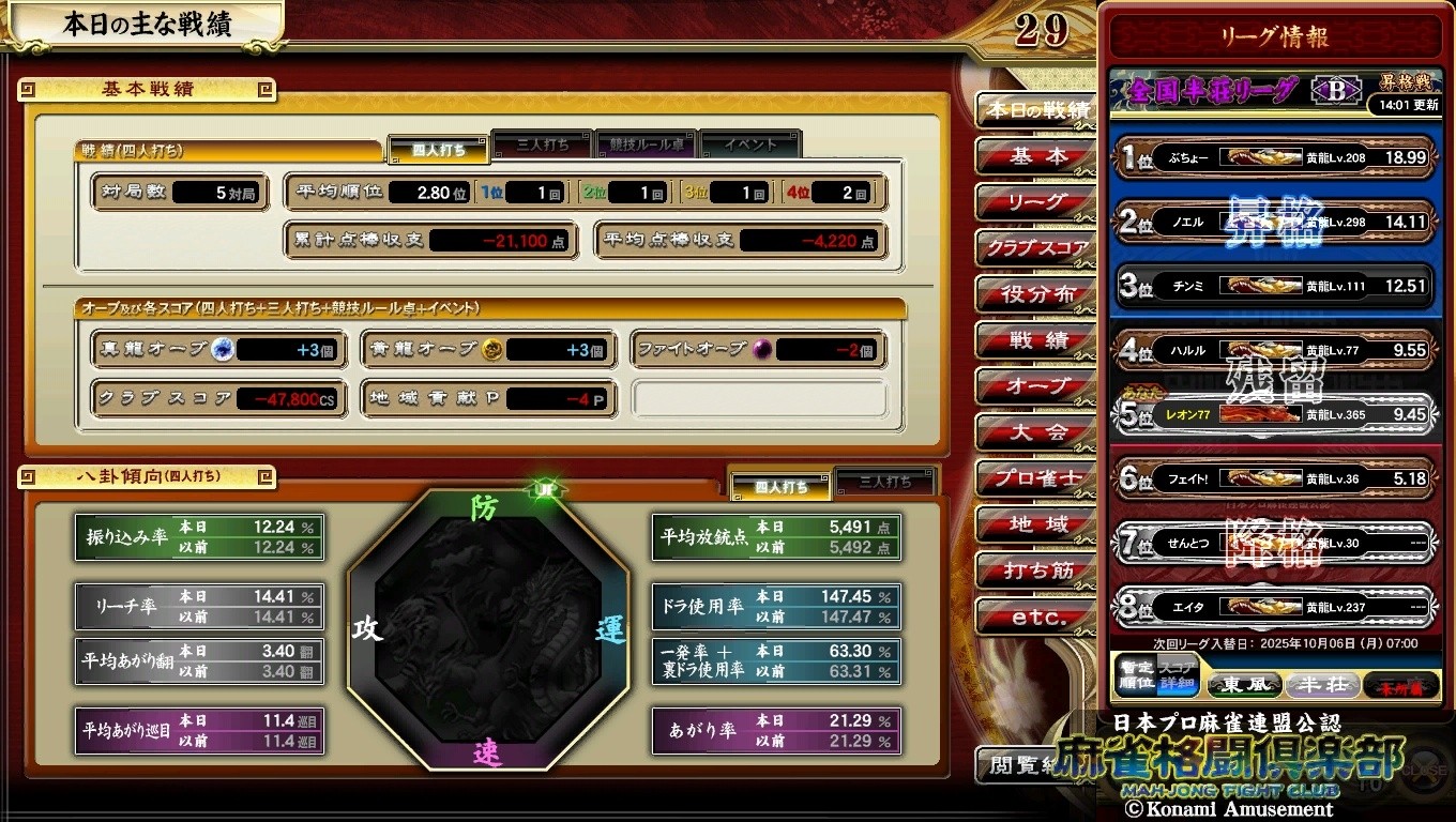 麻雀格闘倶楽部　KONAMI e-amusement pass 4枚セット eアミューズメントパス 伊達朱里紗 新品未使用カード e